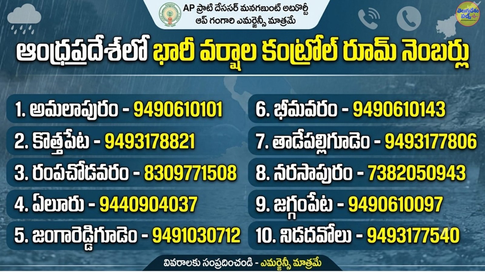 వర్షాల విపత్తు.AP Govt హెల్ప్‌లైన్ నెంబర్లు