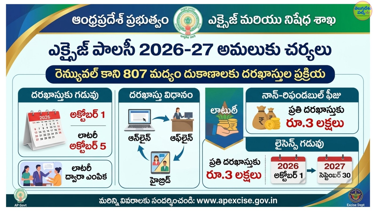 ​ఏపీ ఎక్సైజ్ పాలసీ Update