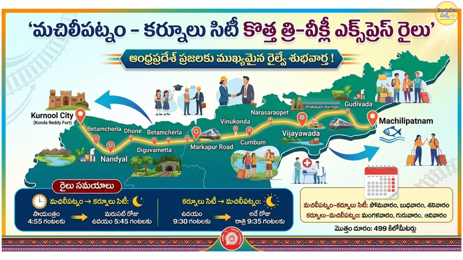 మచిలీపట్నం-కర్నూలు మధ్య కొత్త త్రి-వీక్లీ ఎక్స్‌ప్రెస్ రైలు